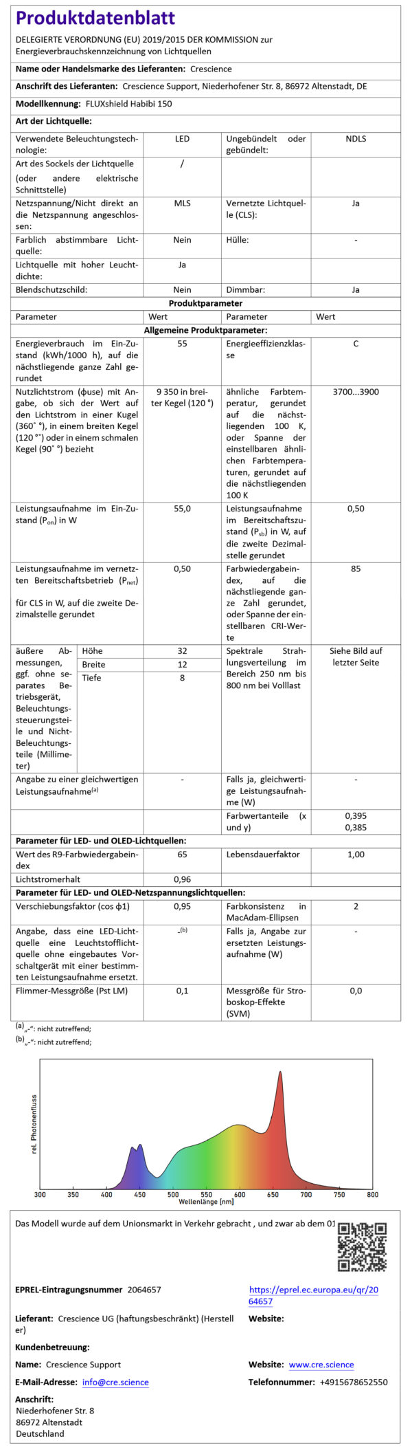 FLUXshield Habibi 150