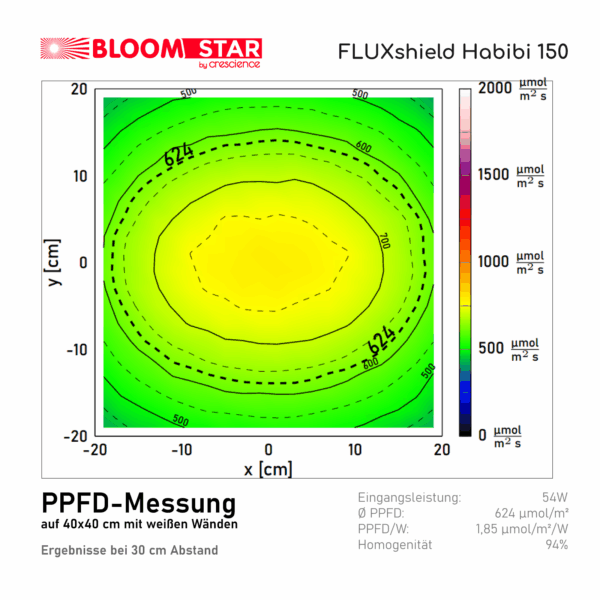 FLUXshield Habibi 150 – Bild 5