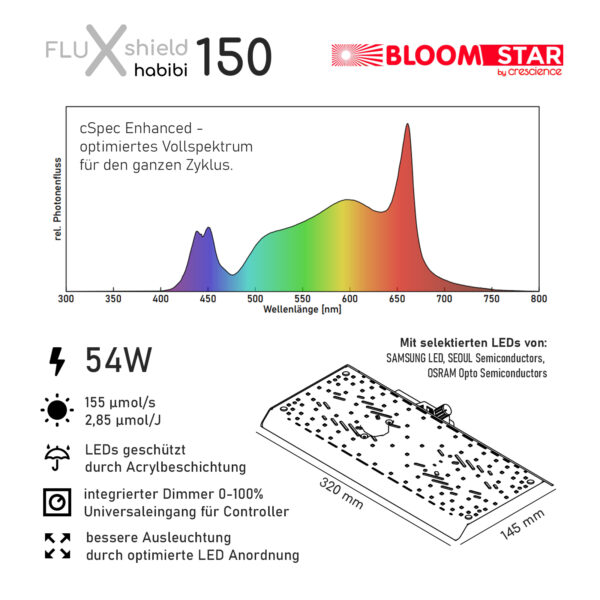 FLUXshield Habibi 150 – Bild 4